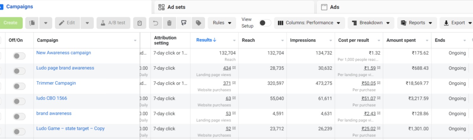 Meta Ads Manager campaigns table showing awareness and conversion campaigns
