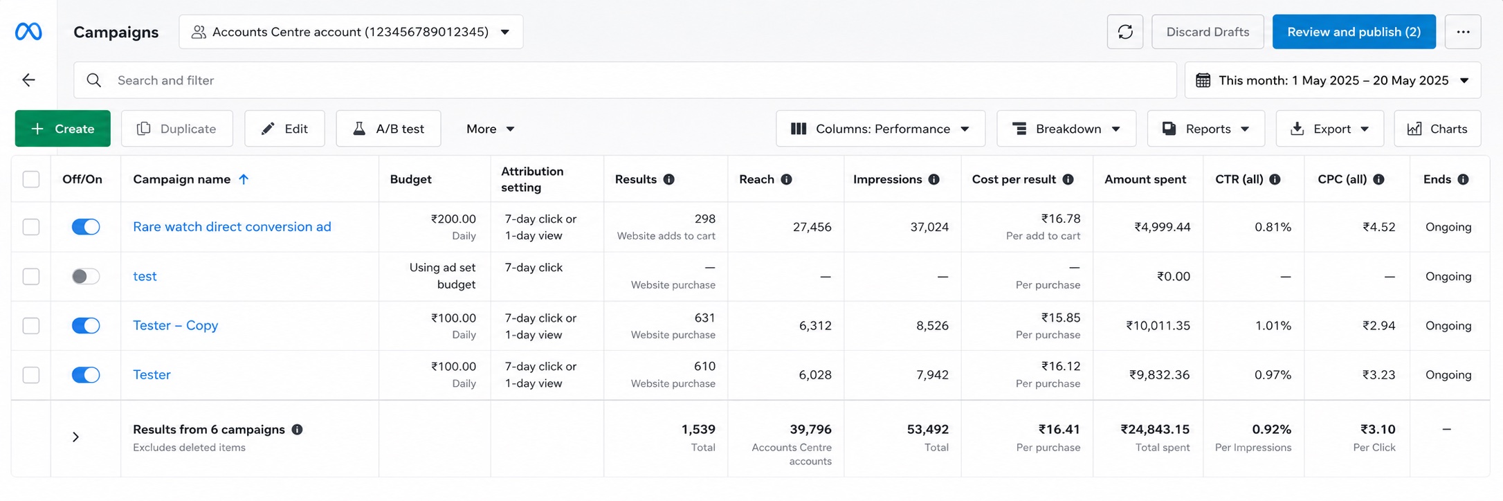 Meta Ads Manager campaigns table: ₹24,843 spent, 1,539 results, 0.92% CTR, ₹3.10 CPC