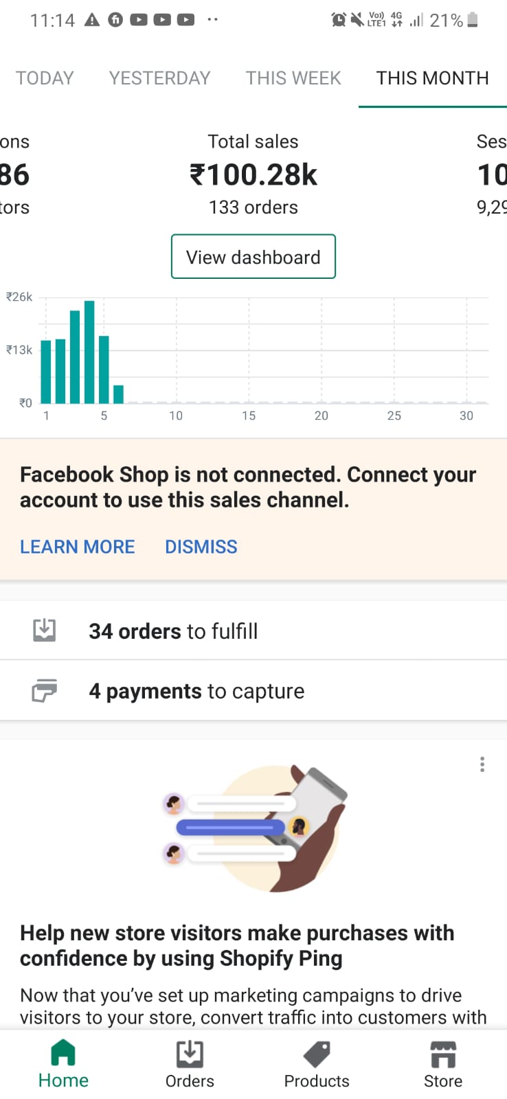 Shopify dashboard: ₹100.28k total sales, 133 orders this month